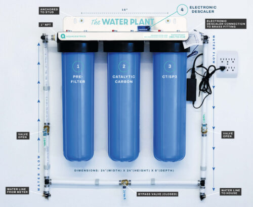 Commercial Water Filtration System Longview WA